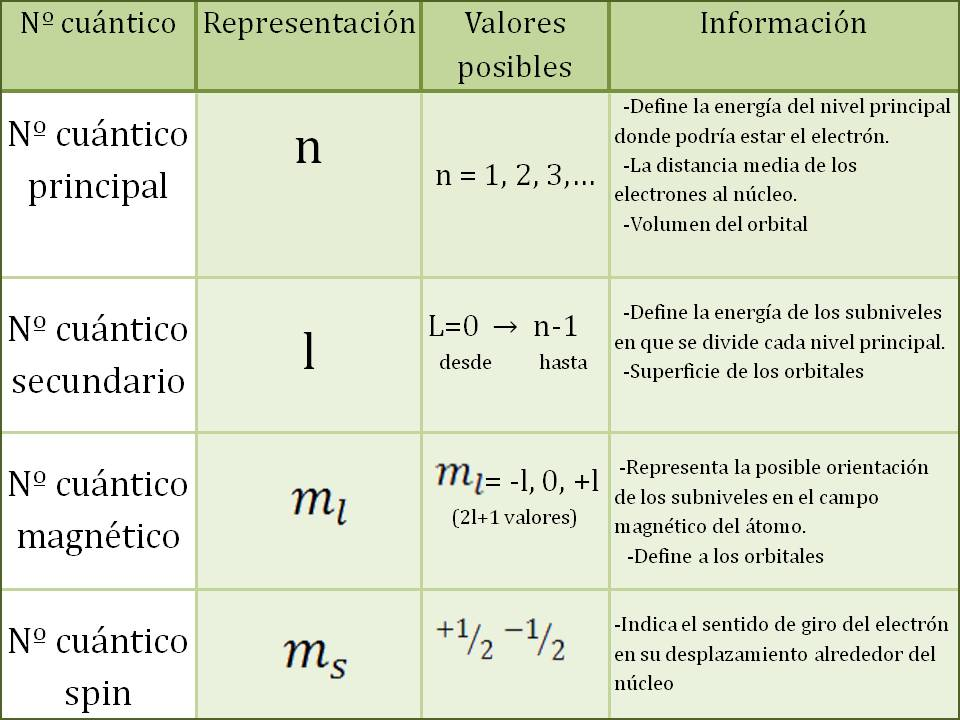 INFOGRAFIA DEL ATOMO Y MODELOS ATOMICOS Copy | Piktochart Visual Editor