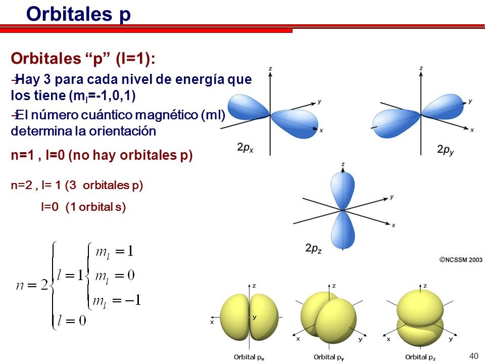 Infografia Del Atomo Y Modelos Atomicos Copy Piktochart Visual Editor 9438