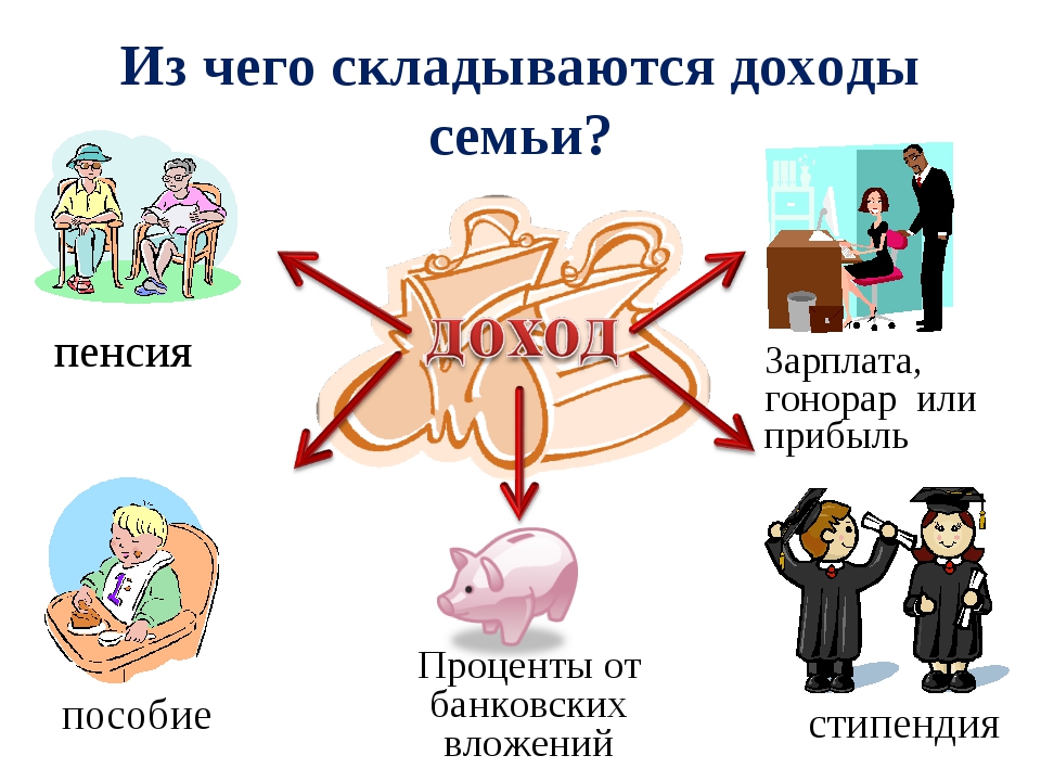 Семейный бюджет картинки для детей распечатать