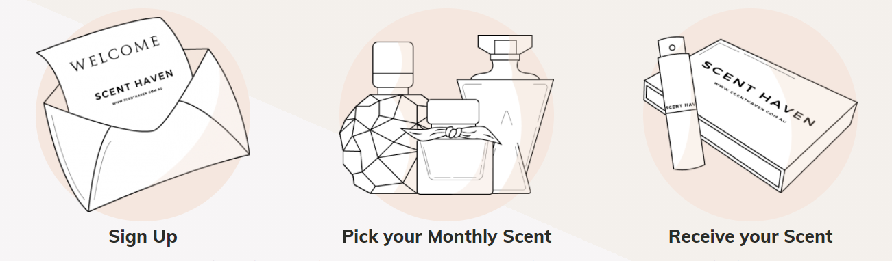 Scent haven online