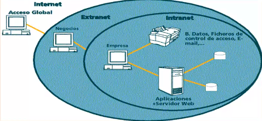 Topic flotante