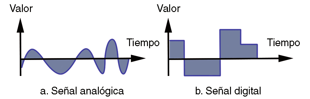 Topic flotante