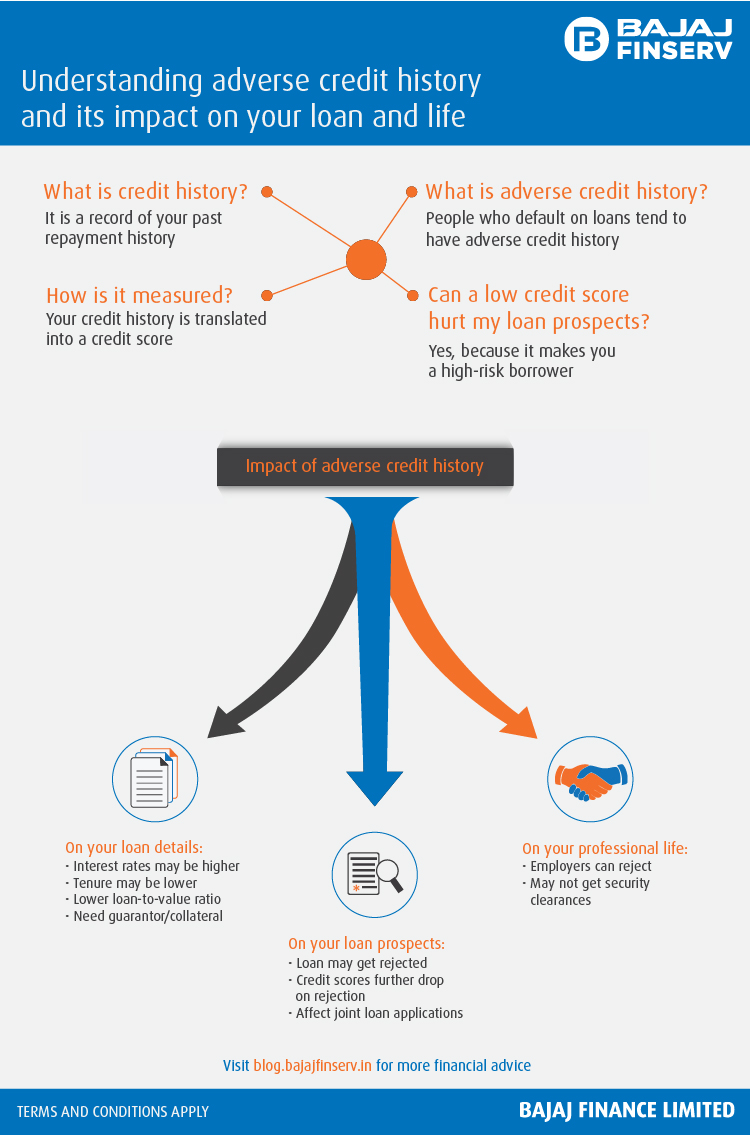 Know What is Unpleasant Credit History and How it Impact on your Loan